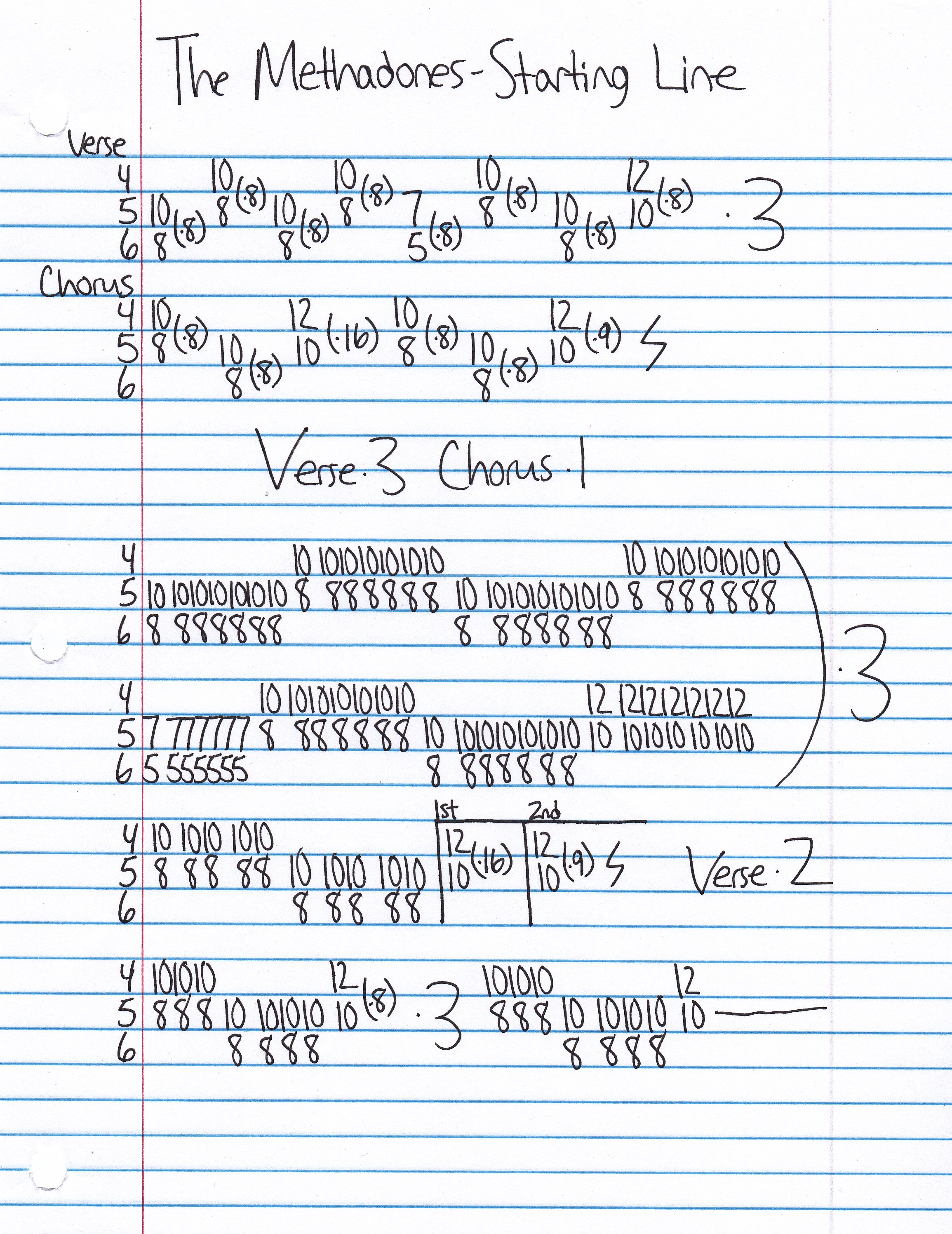 High quality guitar tab for Starting Line by The Methadones off of the album This Won't Hurt. ***Complete and accurate guitar tab!***